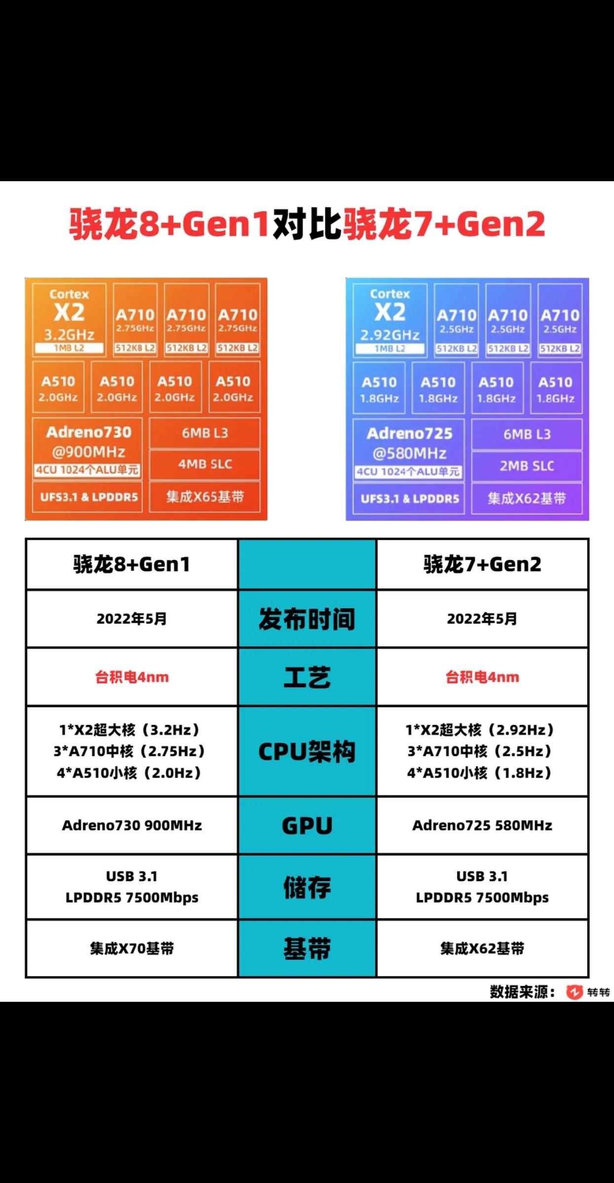 现如今手机圈内卷还严重，中端机芯片都比得上旗舰芯片了，对于性能没有极高要求的朋友
