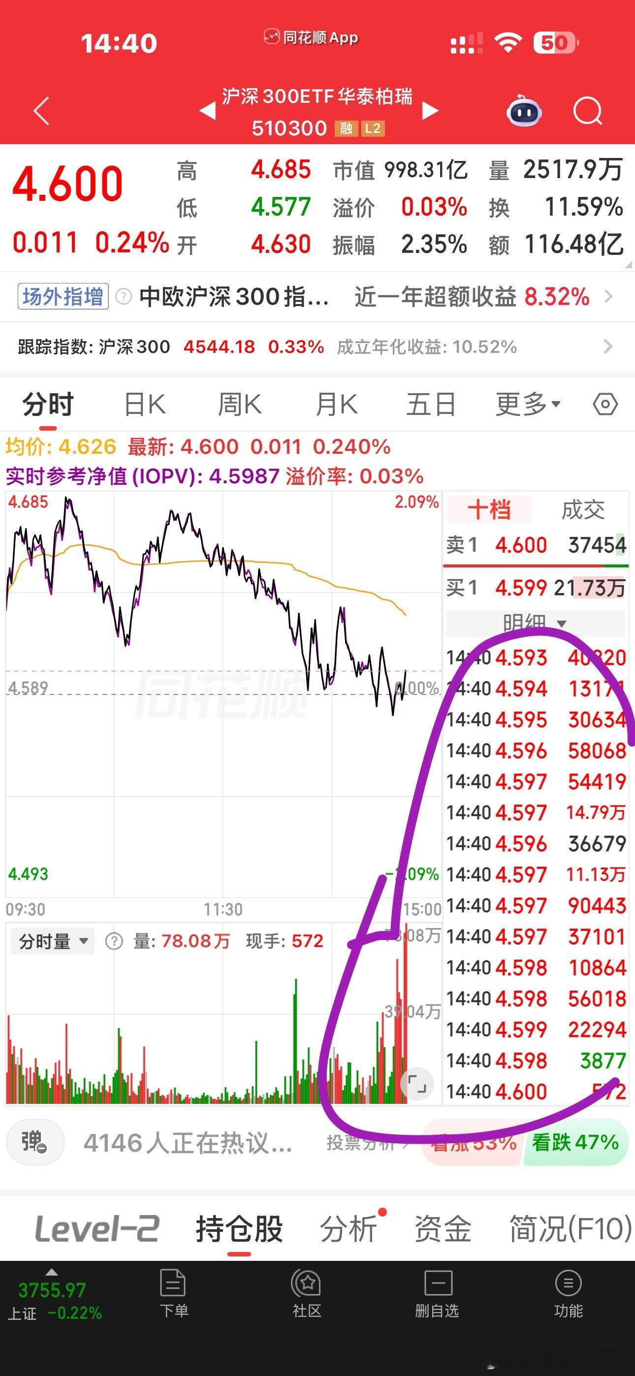 主力用尽了洪荒之力了而且非要到尾盘来撑早了怕子弹不够用吗？ 