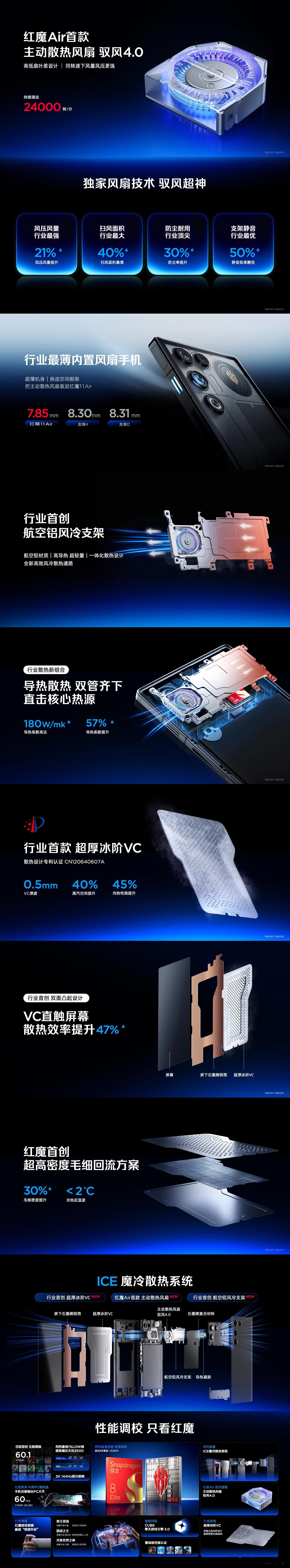 红魔11Air搭载ICE魔冷散热系统①红魔Air首款「主动散热风扇 驭风4.0」