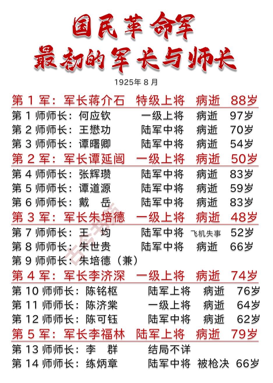 国民革命军，最初的军师长结局一览

孙中山认为：“中国革命之所以迟迟不能成功的原