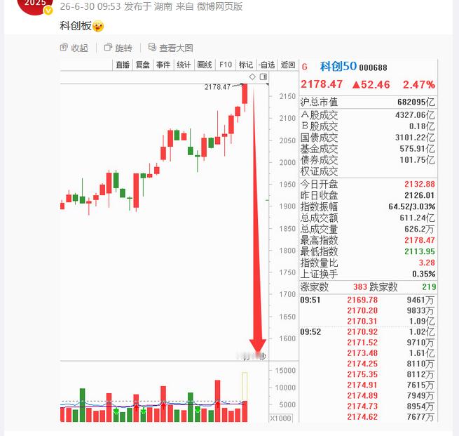 网页链接，现在回头去看，顶部是不是让你们人性变成最贪婪的时刻，根本听不进任何下跌