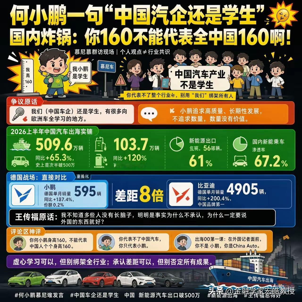何小鹏发言引巨大争议：过度谦虚不可取，中国车企早已不是学生级别！
 
何小鹏在慕