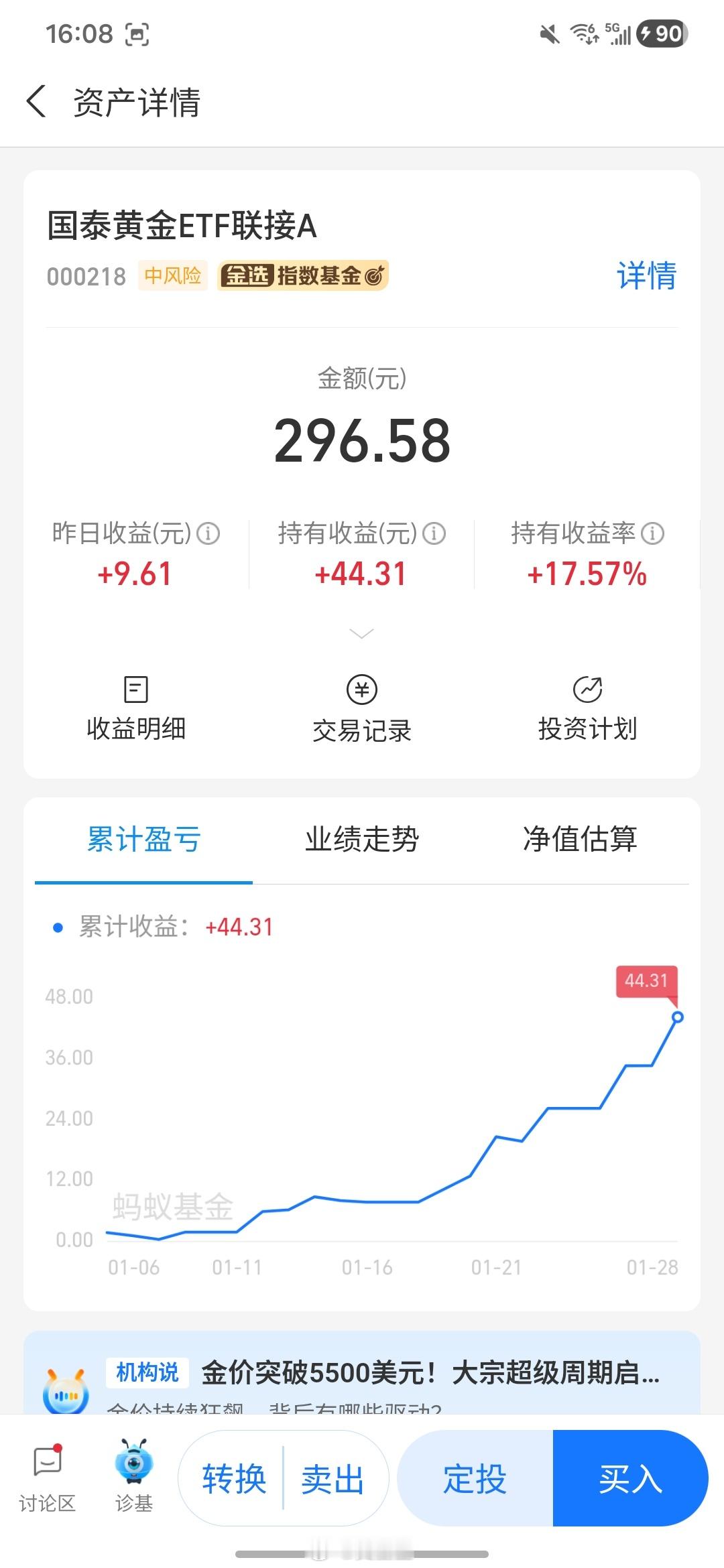 黄金 真的是太疯狂了！这种趋势发展下去，不得突破两三千一克啊？谁敢想象几年前才几