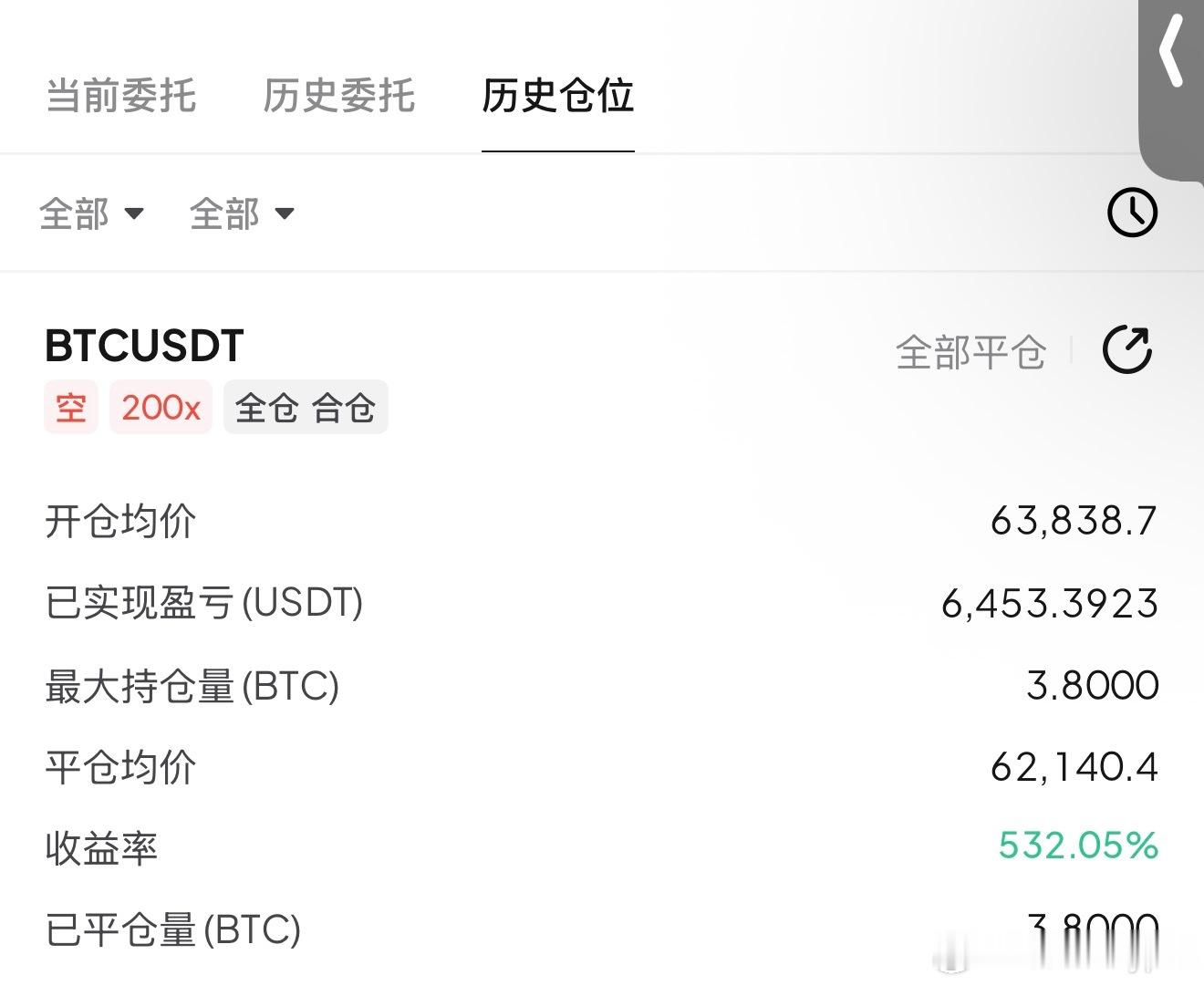 饼子，11连胜！6,4000上方分批入场，6,2000已全部分批止，6400刀洛