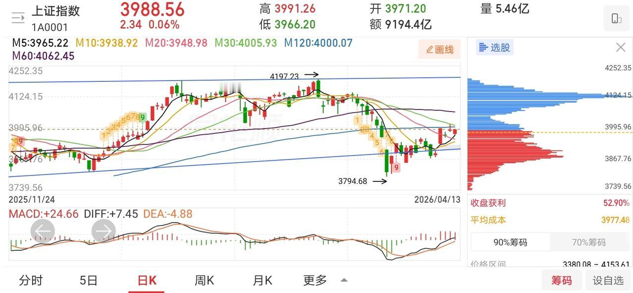 网友神评论，看的我笑出了声！

凸教授：短期利空，不改长期趋势，不管别人怎么说，