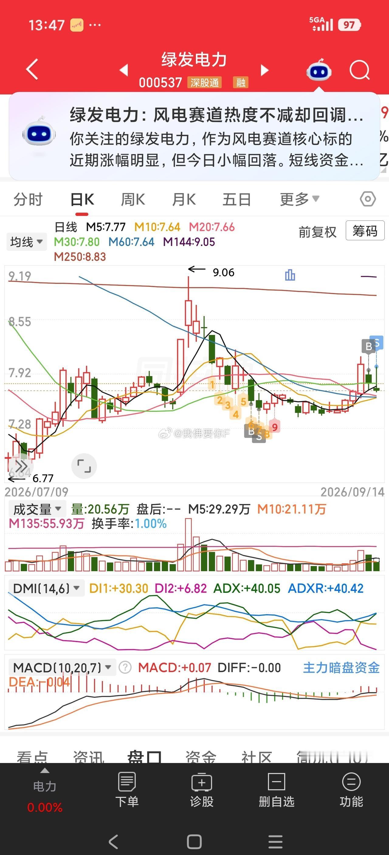 绿电n标出 ​​​