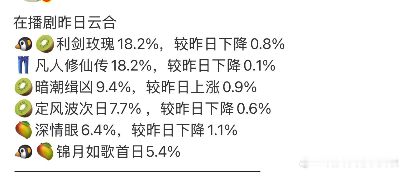 这个暑期档咱也是搞不懂了， 期待下一波[流鼻血][流鼻血][流鼻血] ​​​