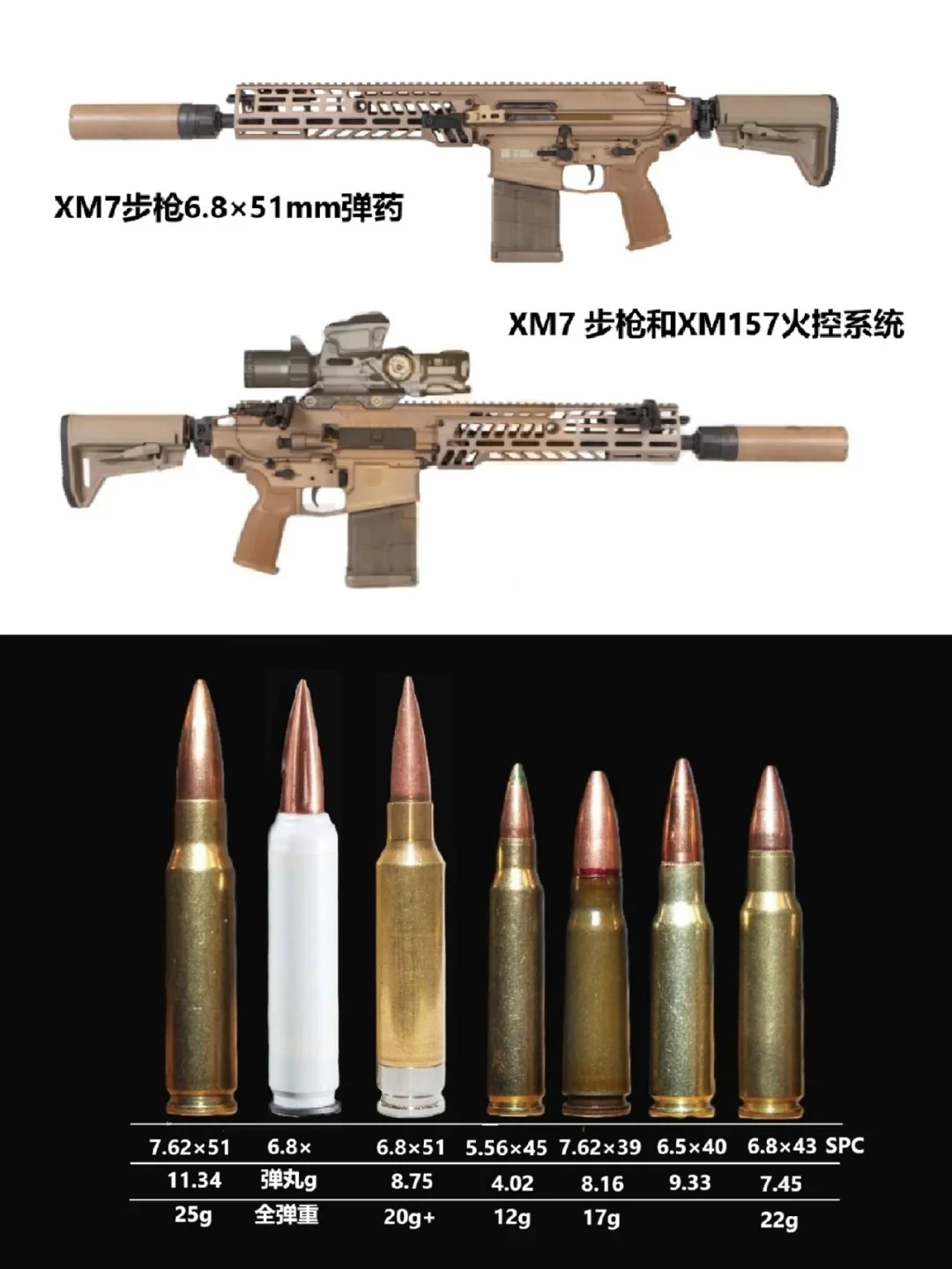 美国6.8×51mm 中口径班组武器，进入快车道