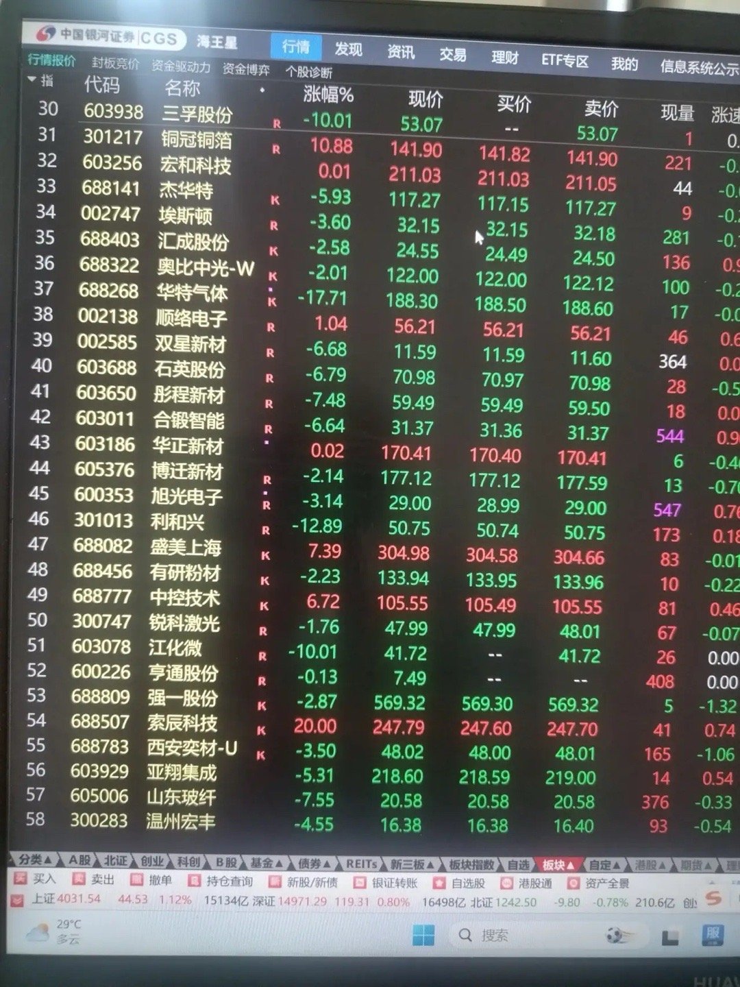 今日复盘！NO，这样的数据还能怎么复？指数涨得欢，热股跌得凶。看看我下面这两张图