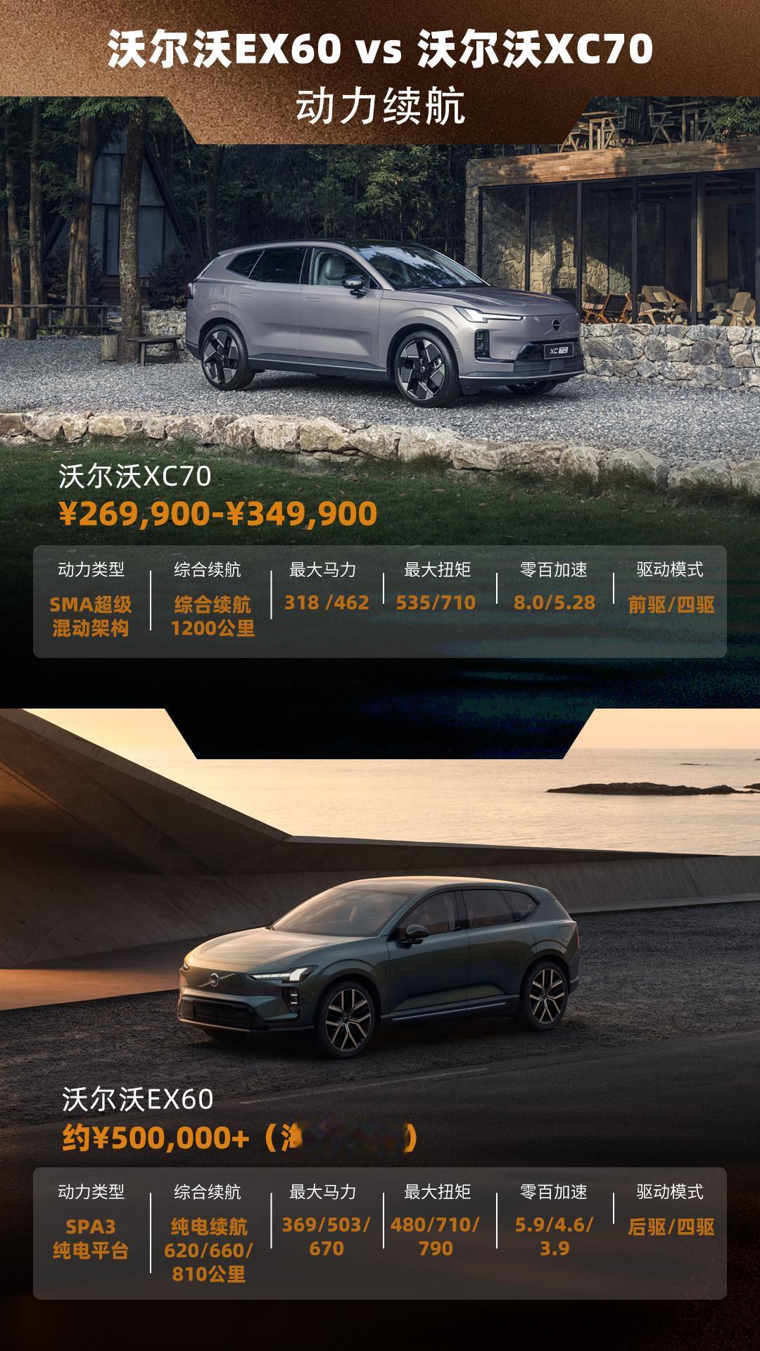 【EX60、XC70 兄弟对比，选国产还是等进口？】
沃尔沃EX60海外发布最近
