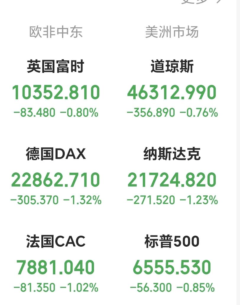 夜场夜话
时间来到夜11点半，按当前欧洲市场行情，原油价格感觉特郎普说的时限有点