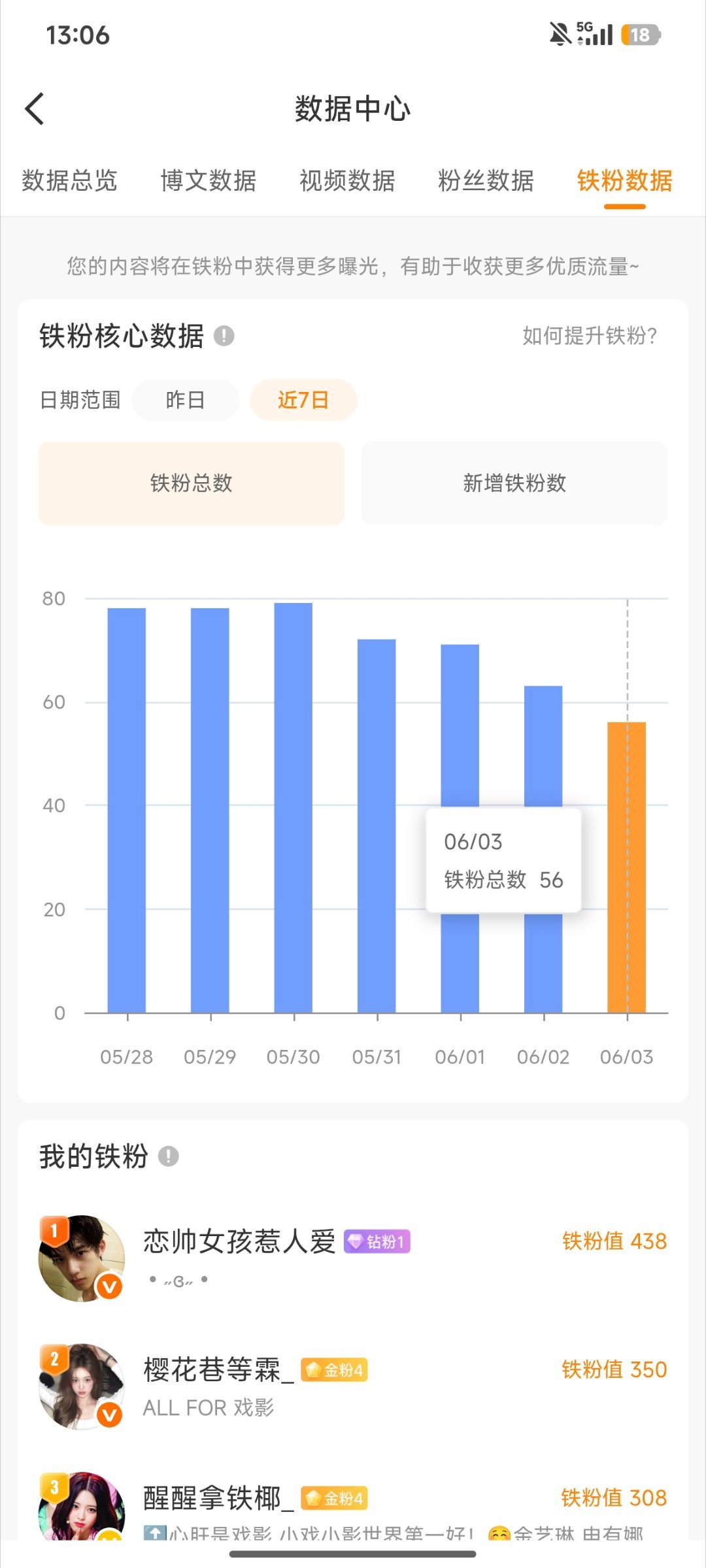 卧槽咋掉的这么厉害