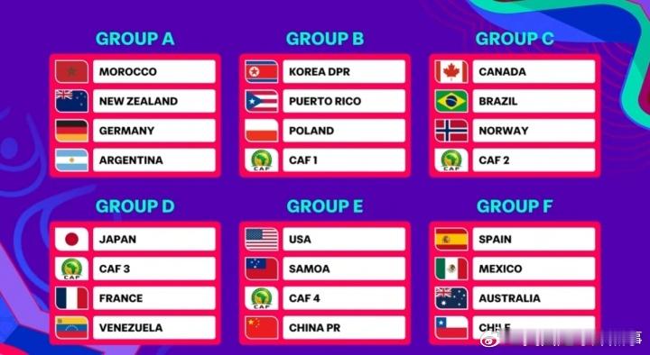 U17女足世界杯抽签结果出炉，中国U17女足位列第二档，与美国、萨摩亚及一支非洲
