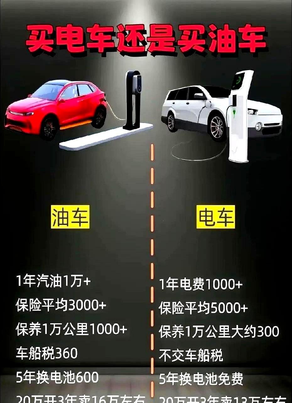 油车能开15-20年，电车可以开多久？

我楼上邻居前阵子闹了个大笑话 他那辆电