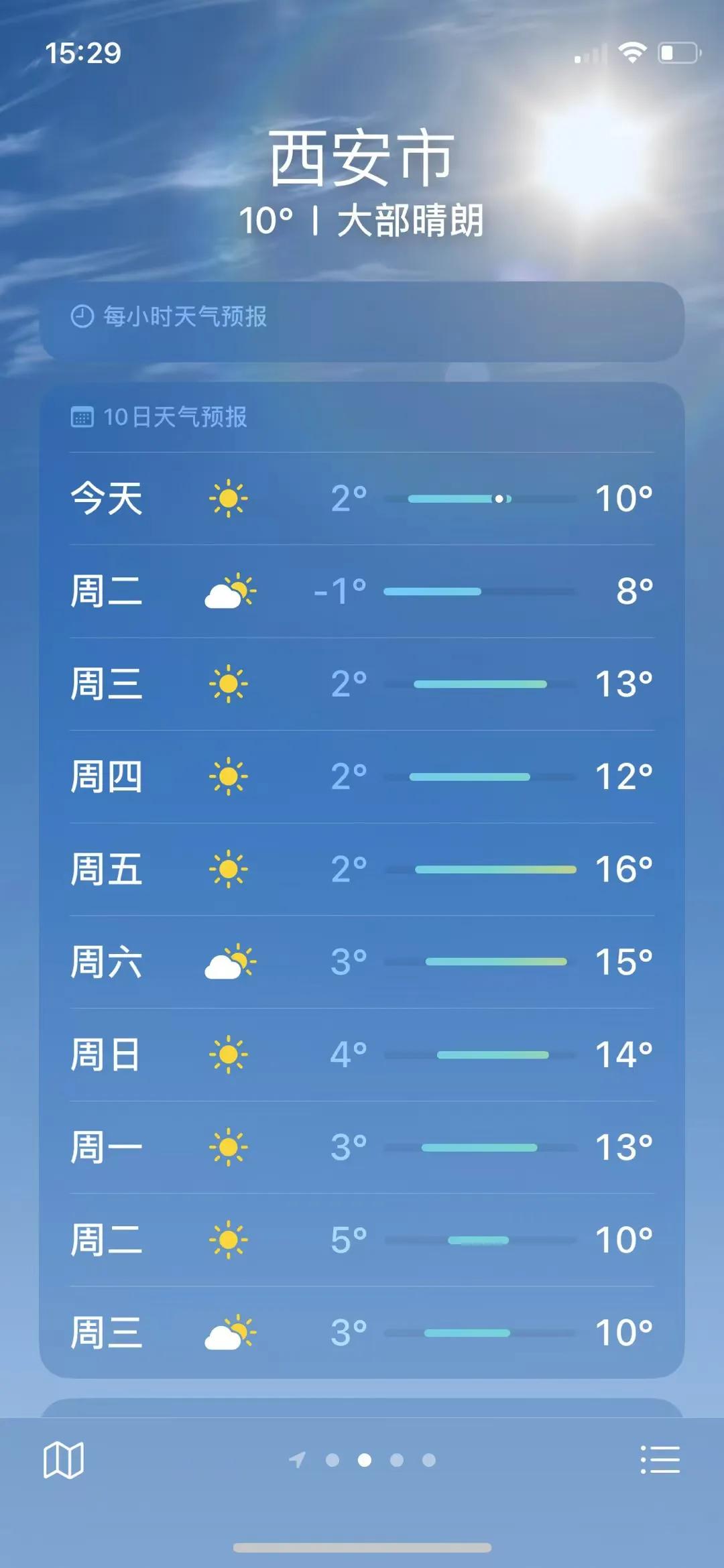 西安今天最高气温10℃，最低气温-1℃，感觉好冷，虽然穿得挺厚的，到还是感到冷。