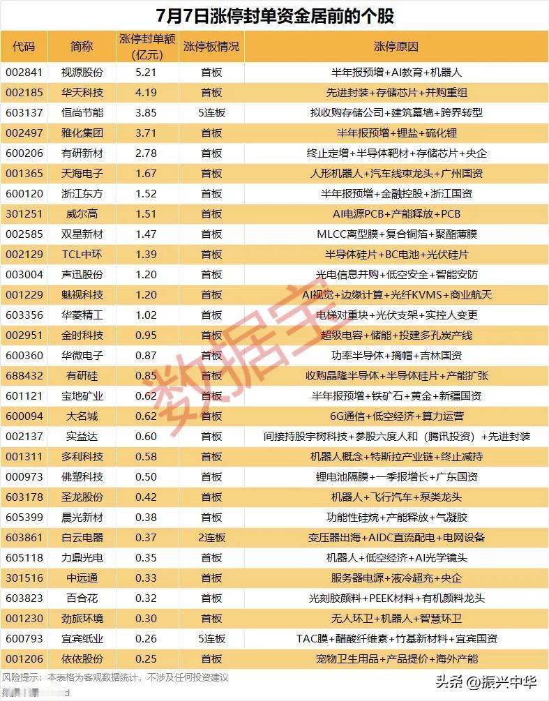 周二涨停封单资金居前个股！