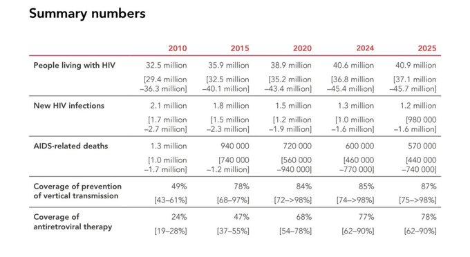 埃隆·马斯克通过削减美国国际开发署（USAID）预算杀死了数百万人吗？我们现在有