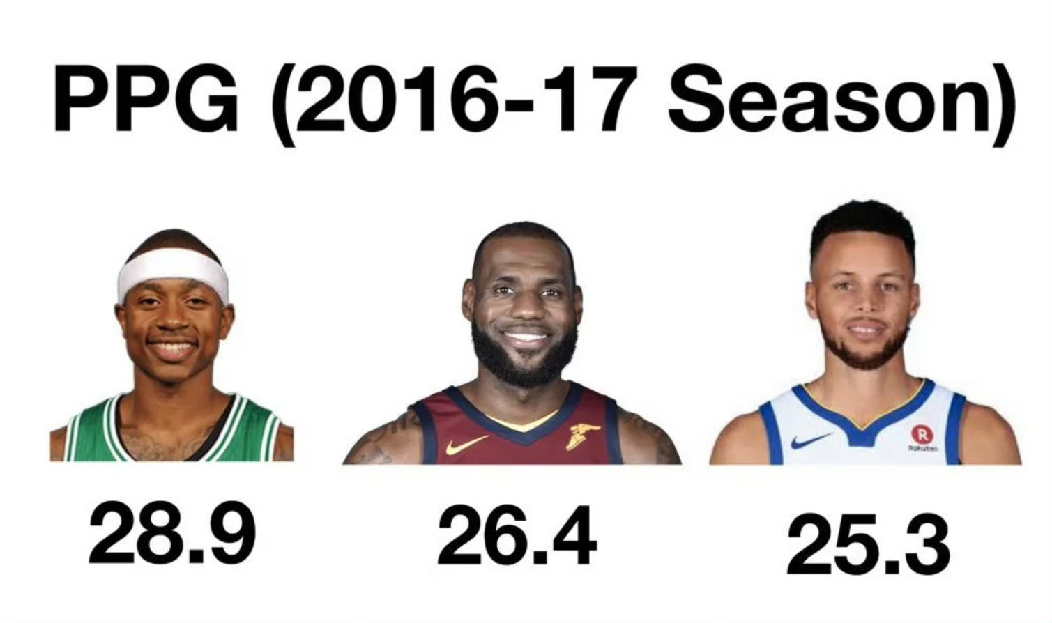 骑士詹姆斯我的观赛搭子nba花絮 你知道吗？其实16-17赛季小托马斯场均28.