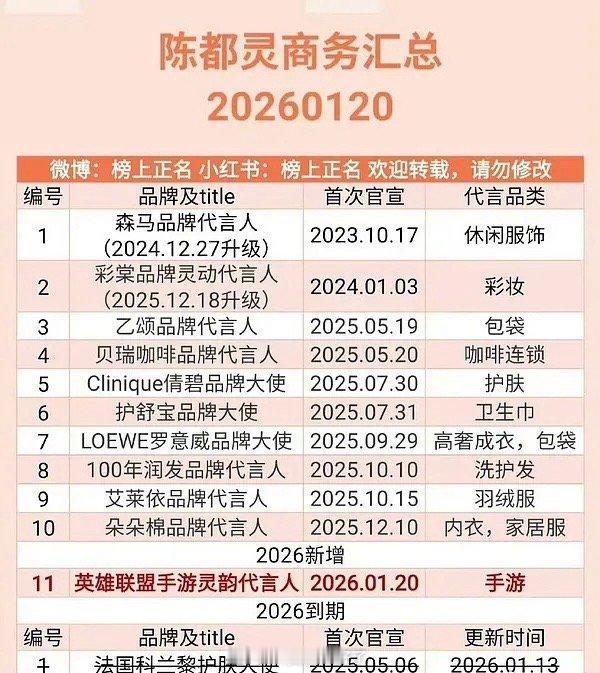 陈都灵商务汇总🈶，这商业价值什么水平？ 