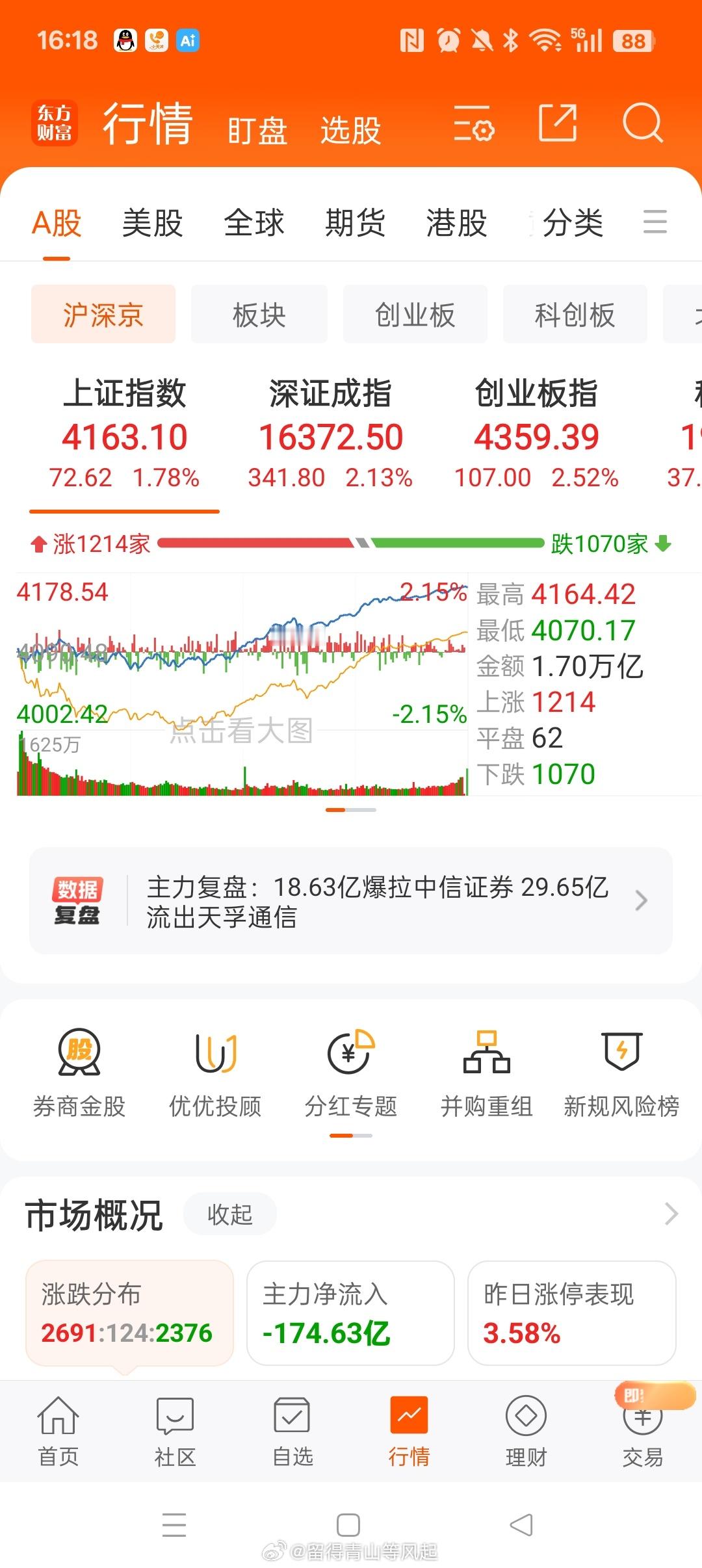 20260622 投资日记 ，端午节后的第一个交易日，历史性的一天，低估值业绩股