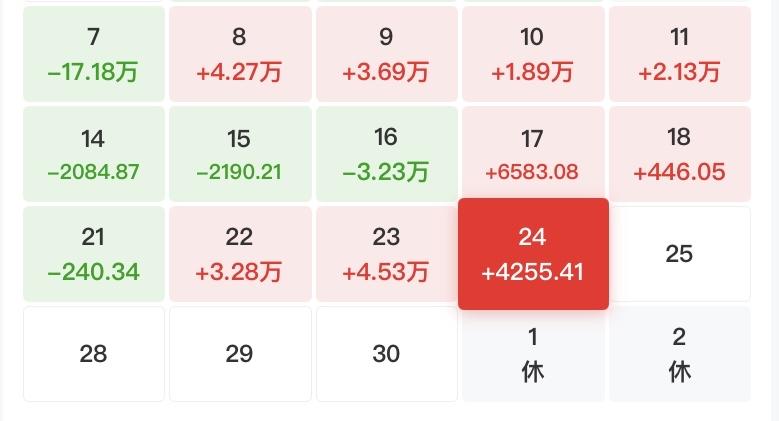 4月7日关税战第一天，巨亏了17.18W，后面用了13天，到今天终于把当日的亏损
