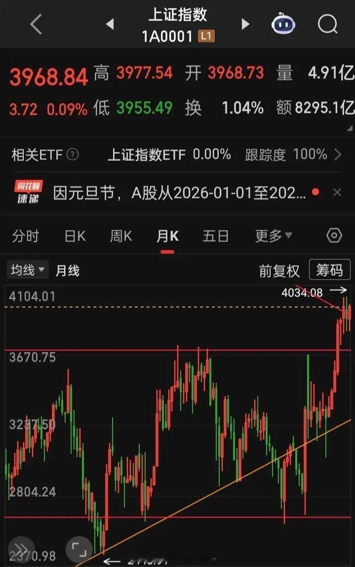 【A股这十年总市值规模变化】2025年总市值108.82万亿2024年总市值85