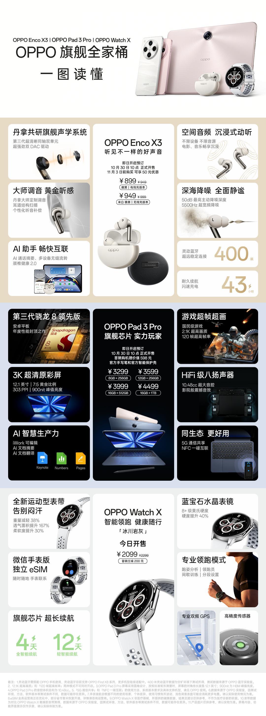 今晚#OPPO发布会# 很有看头，旗舰全家桶价格如下：OPPO Enco X3首