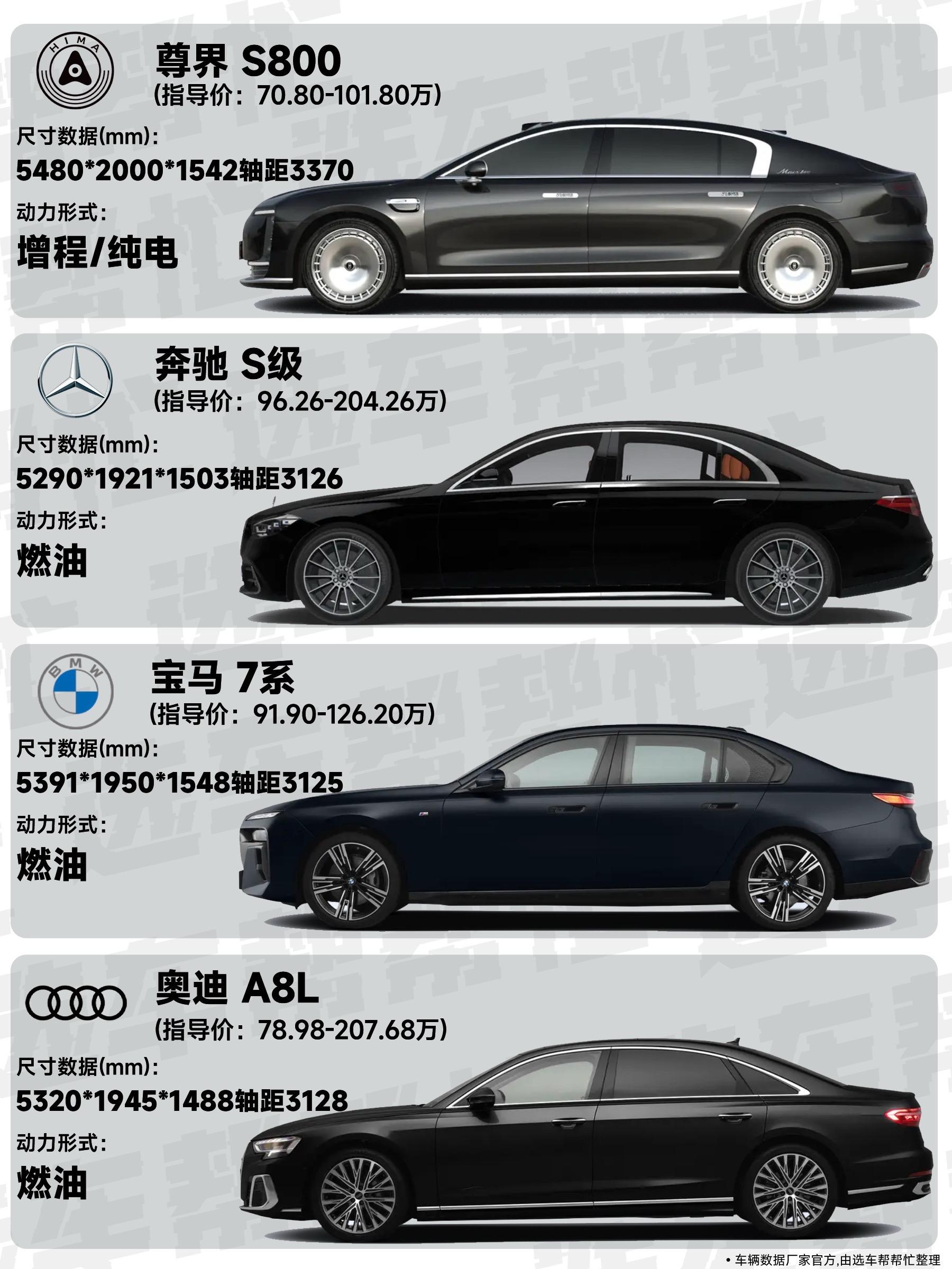 百万预算买轿车，你会考虑78S还是尊界。最近尊界S800的热度挺高，有...