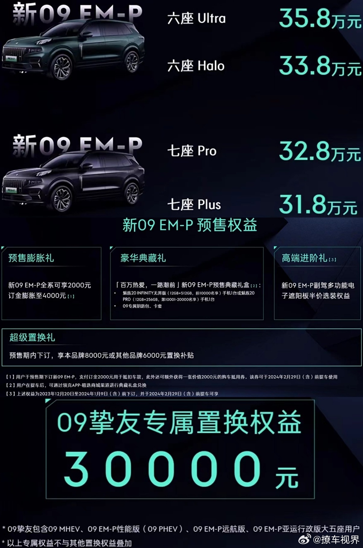日前，新款领克09 EM-P开启预售，4款车型预售价区间为31.8-35.8万元