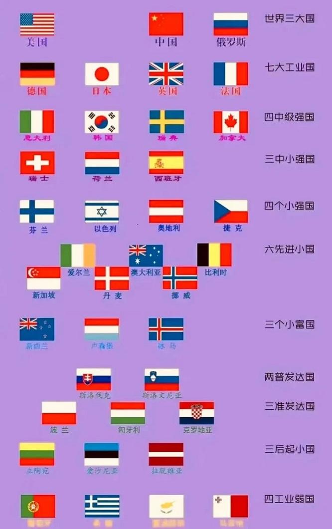 美国：啥时候完蛋？
我预计撑不了50年。中国2000年来的帝国史告诉我们一个王朝