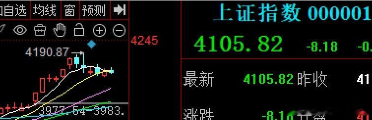 这两天，大A的5日10日线得失，是关键看点a股