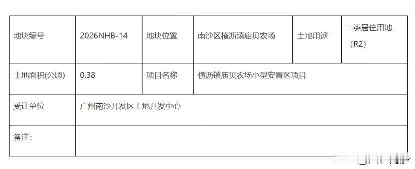 【庙贝要拆迁了？】4月23日，南沙规自局发布了2则国有土地划拨用地批前公示，涉及