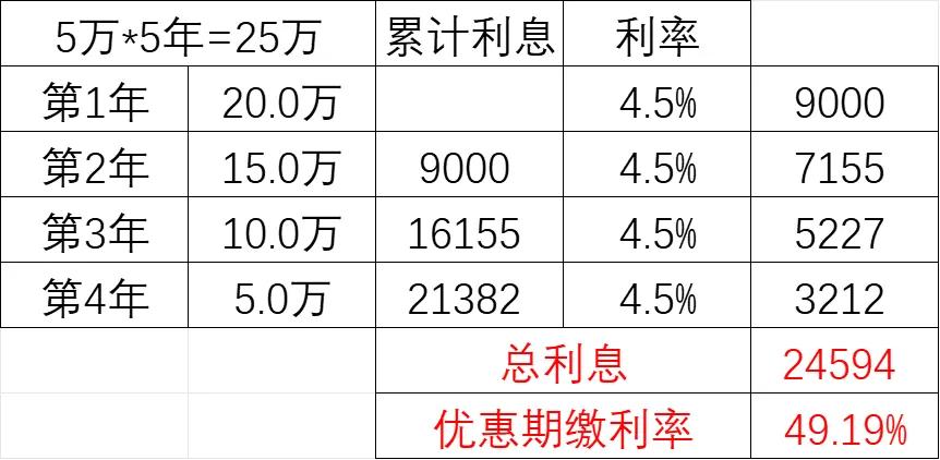 保费预缴（少交保费）实际上是一种保费折扣，它允许客户通过一次性缴纳多年的保费来减