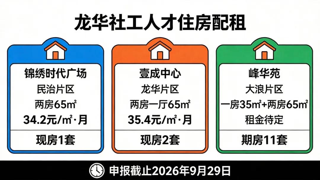 注意注意！9月29日截止申请！深圳龙华定向配租保租房来啦！
✅ 房源：锦绣时代广