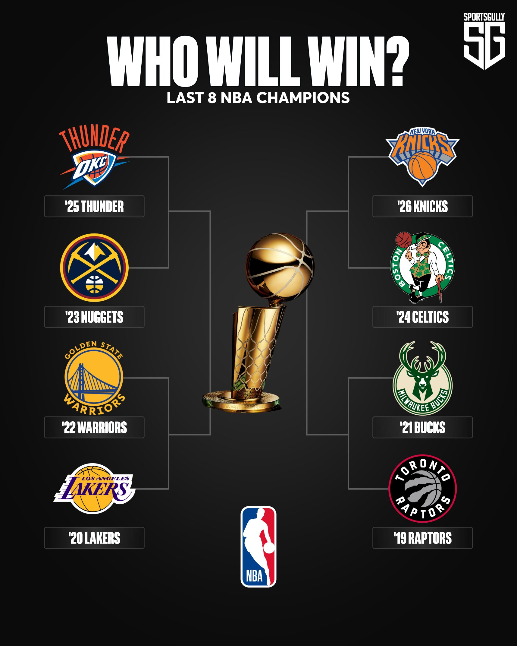 这个有点儿难选了！！nba季后赛全民点评家NBA