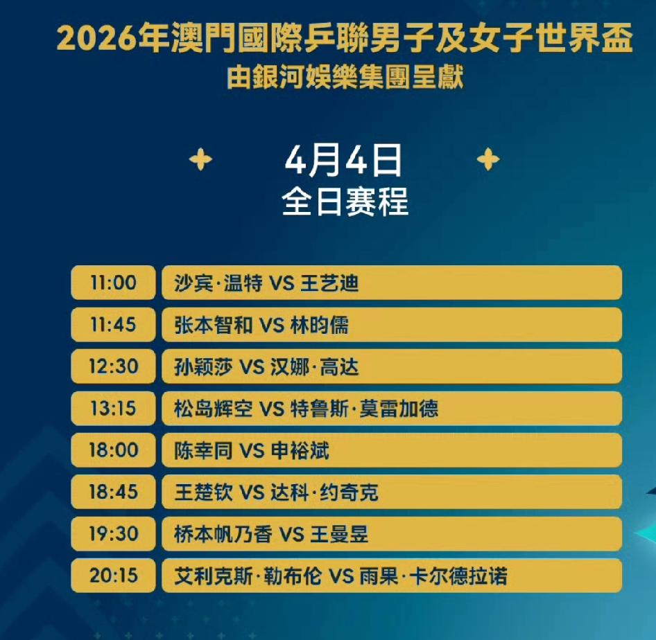【2026澳门世界杯】
男女单打8强出炉：
1、莎莎
2、曼昱
3、迪哥
4、同