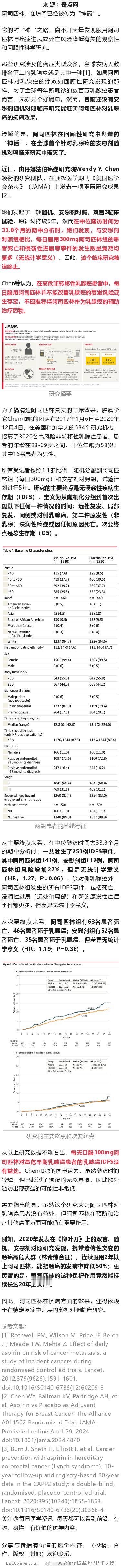 JAMA：太扎心了！科学家首次证实，阿司匹林竟不能改善乳腺癌患者的复发风险和生存