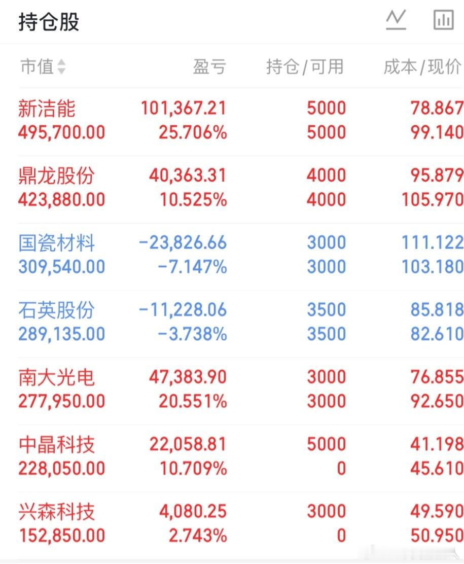 【复盘】财富是对认知的补偿，而不是对勤奋的奖赏，以时间换空间——投资不是短跑，而