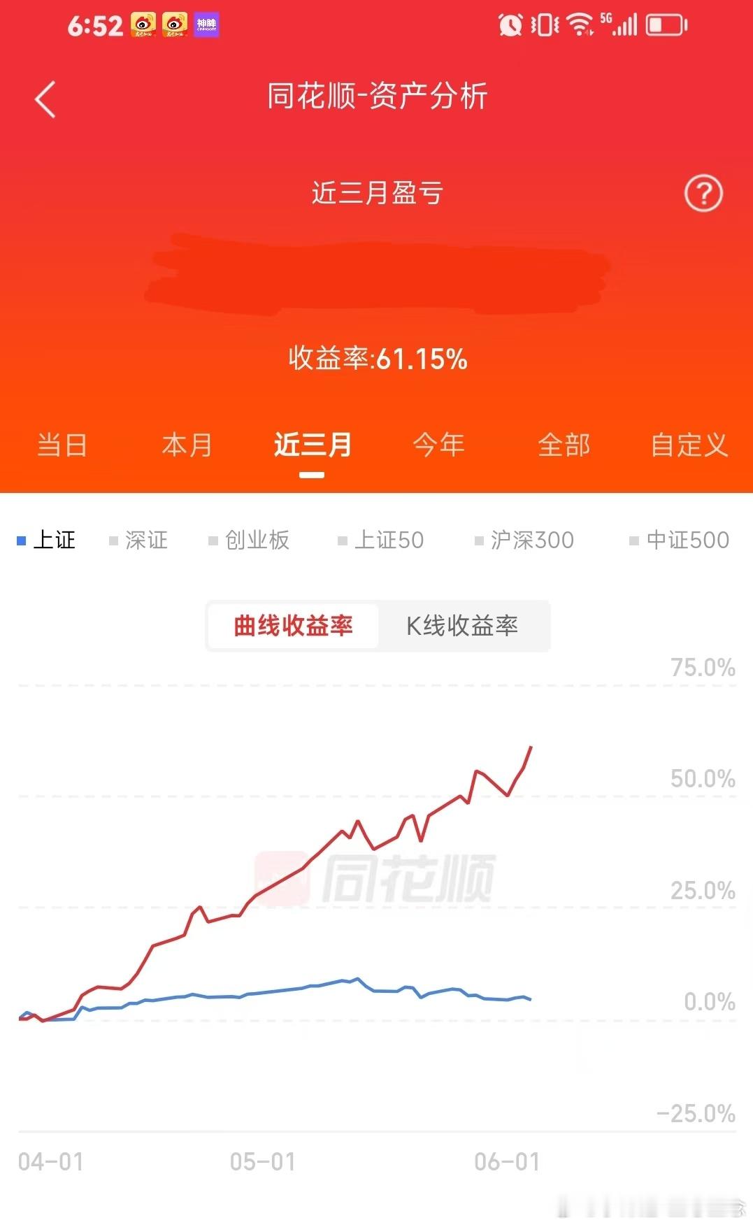 我三个月盈利60%，我不贪心，只要稳稳的幸福就可以啦。7月份回越来越好。 
