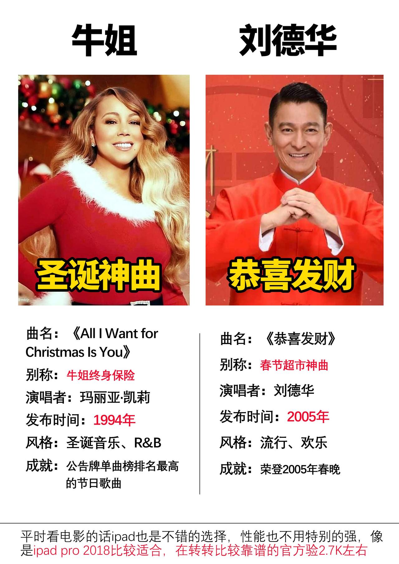 国内外的节日，都有自己的单曲循环神曲#数码科技 #恭喜发财 #圣诞的100种打开