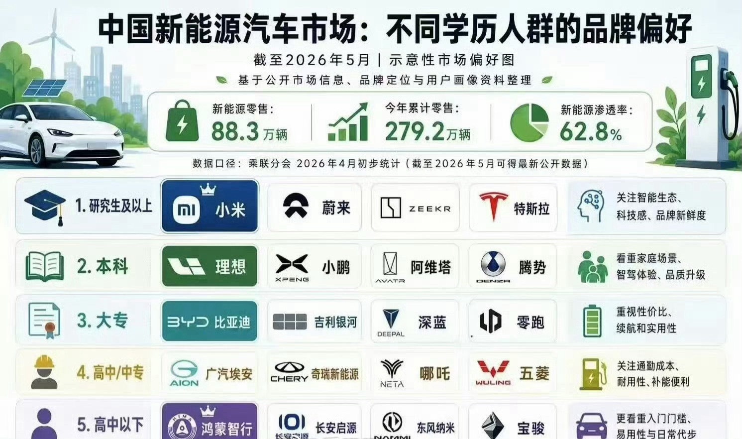 大家来找茬，这图里有两个品牌的位置一看就是错的，有人发现了吗？