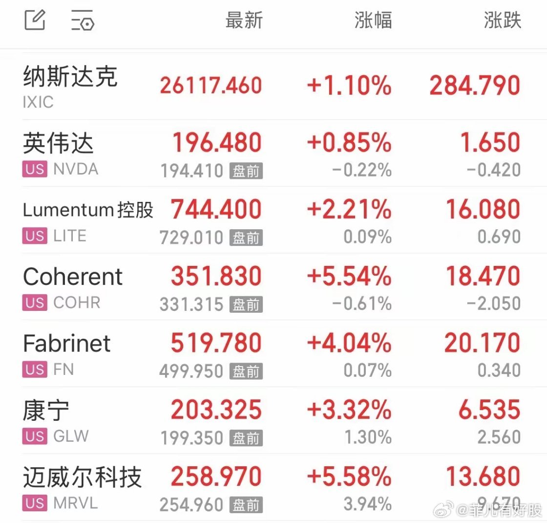重磅利好消息美股科技股大涨，我宣布7月人工智能大科技调整结束明天周二反攻：人工智