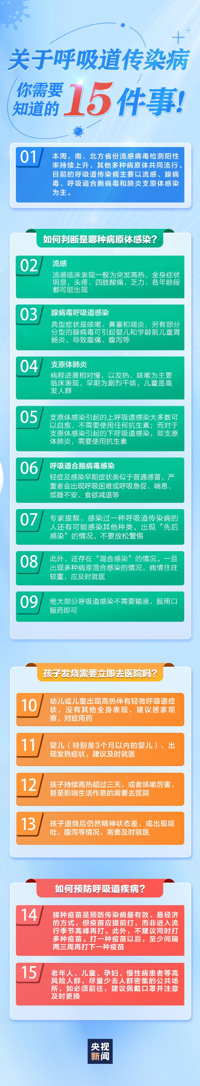【[话筒]一图看懂！#15个知识点了解冬季呼吸道疾病#】冬季，呼吸道传染病进入高