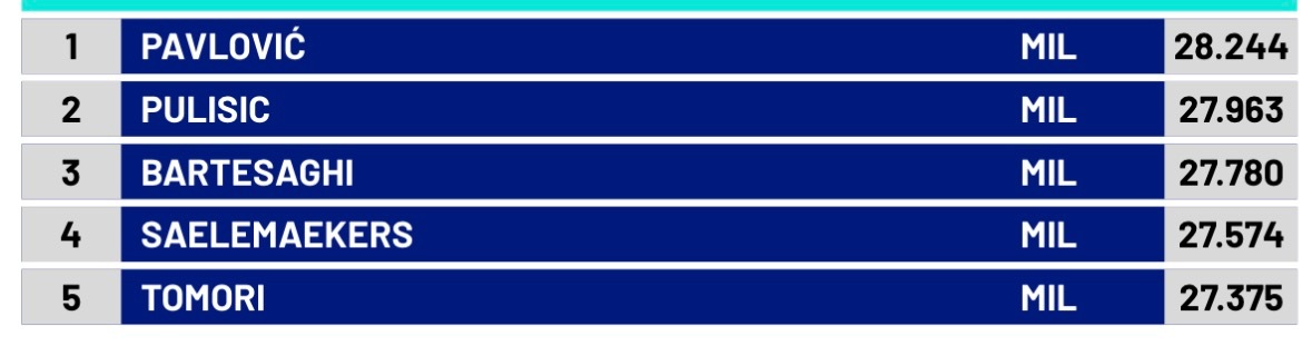【⚡】 意甲联赛  米兰主场vs尤文图斯队，🔴⚫️ 帕夫洛维奇🇷🇸本场比赛