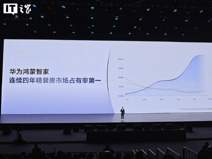 【华为何刚：鸿蒙智家连续四年精装房市场占有率第一】6 月 1 日消息，在今天的华