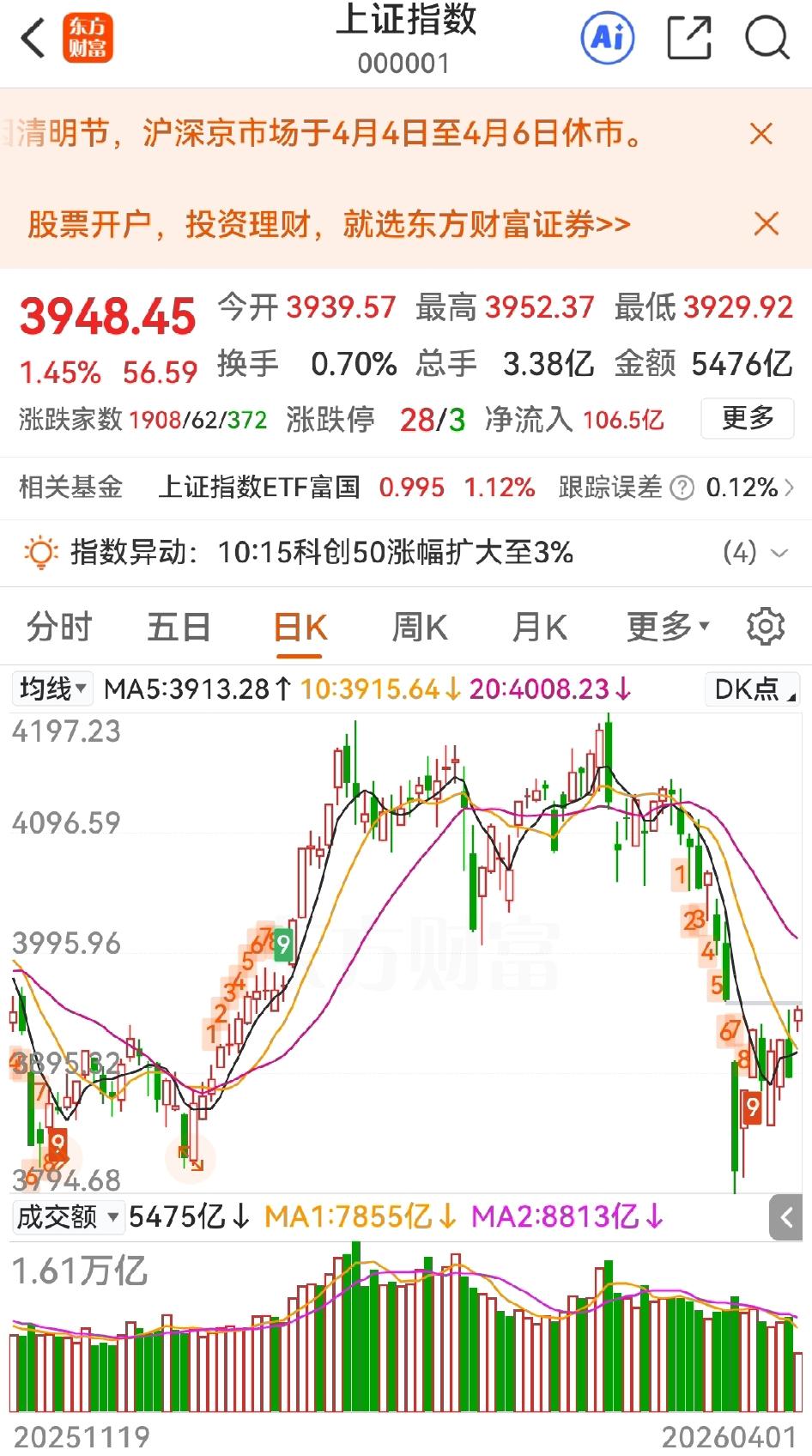 外有全球市场的强力牵引，内有深跌后的反弹需求，大A上午走势比预想的还好，亮点多多