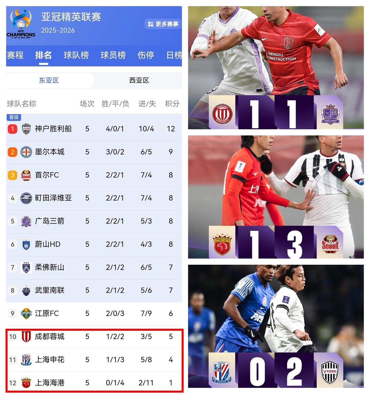 真长脸啊！中超这哥仨继续包揽倒数前三！就这还五十步笑百步呢？现在谁也别笑话谁，都