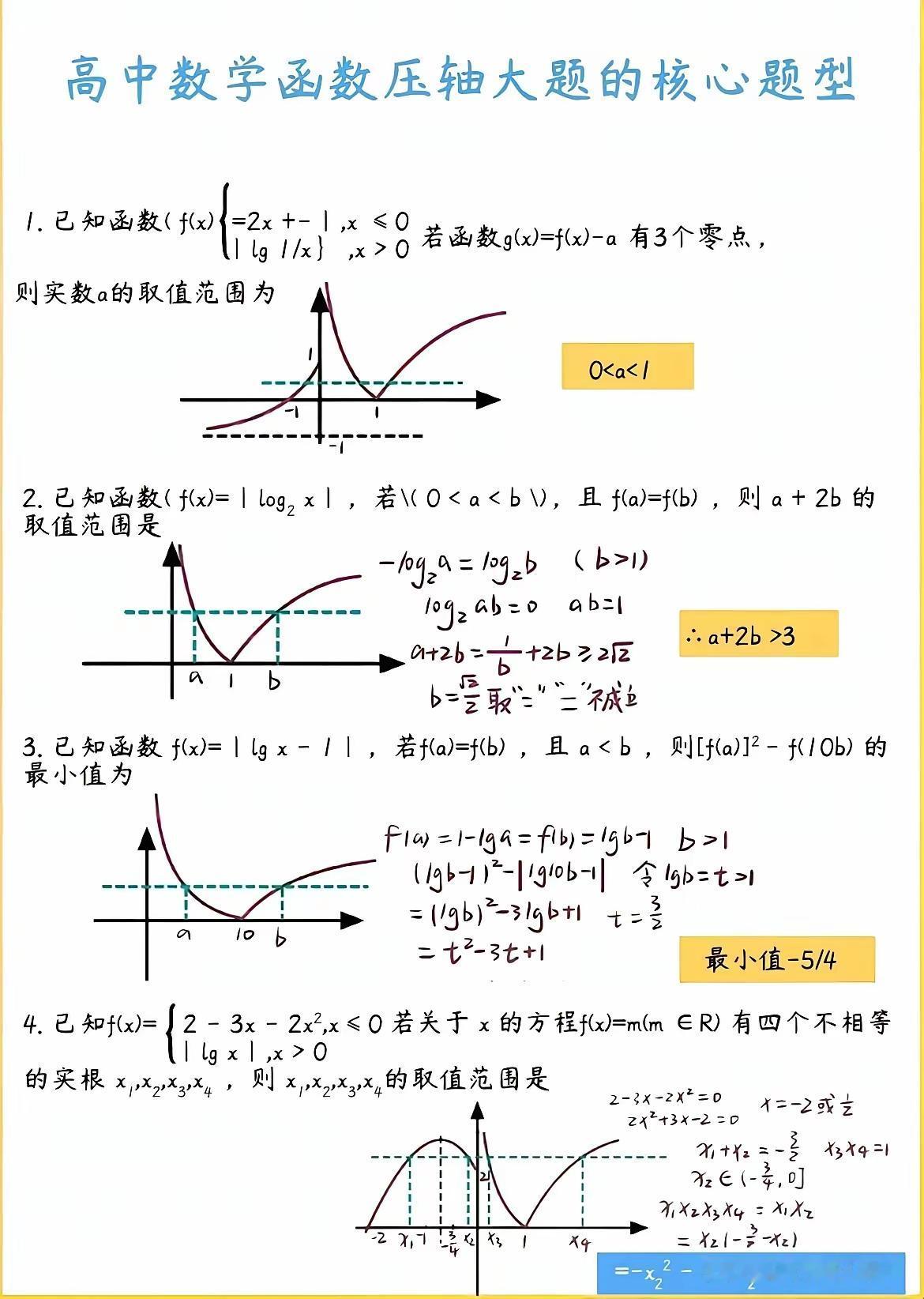 函数内容典型题目解析。