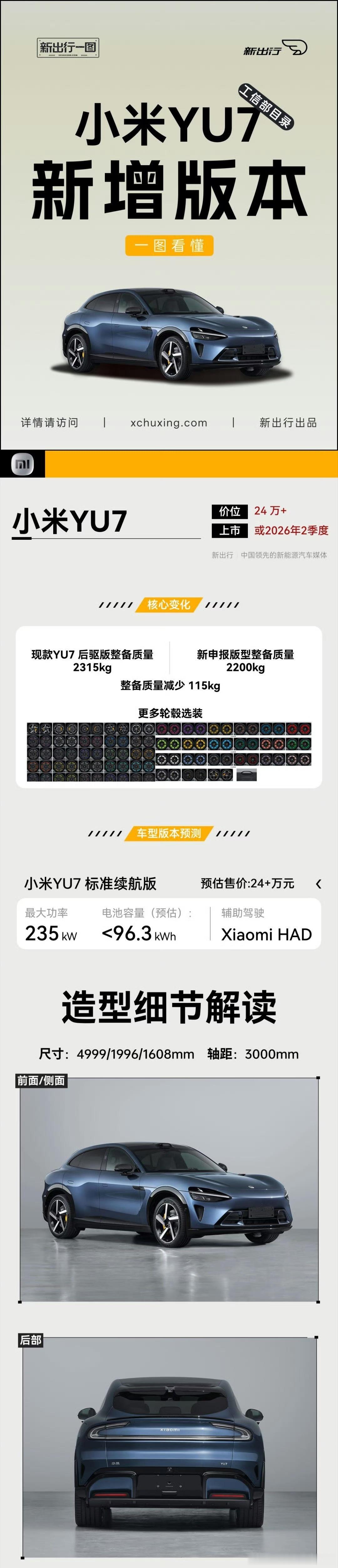 如果小米YU7还推一个低配的话，猜测23万左右起步。 