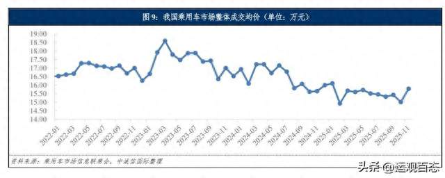 太反常了！油车销量暴跌腰斩，反而涨价5800，内行才懂真相